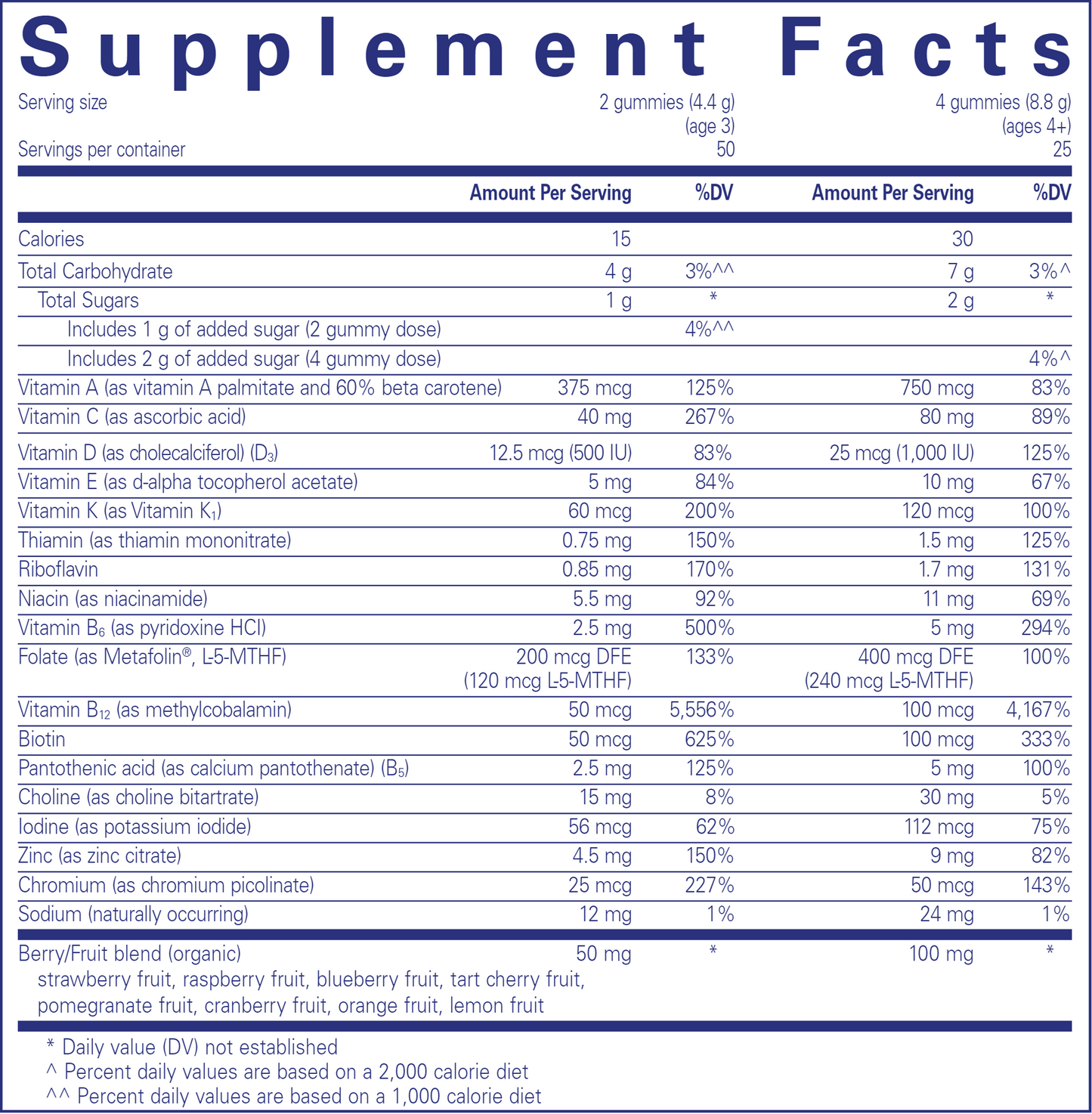 PureNutrients Gummy