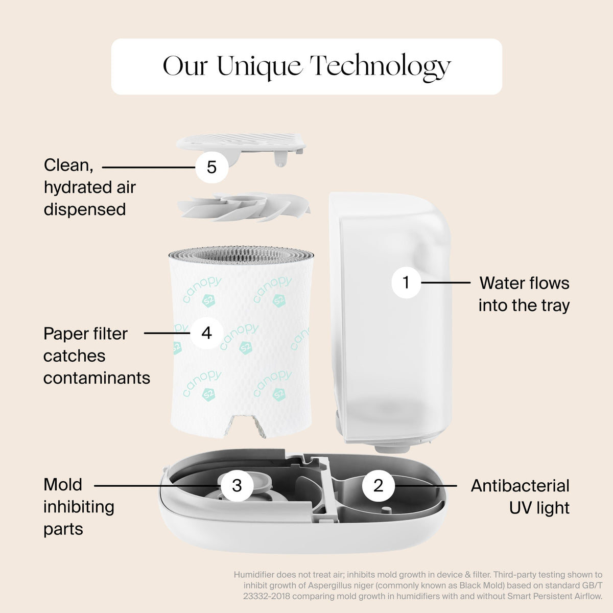 Bedside Humidifier 2.0